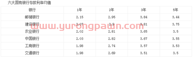 40万存在银行-怎么存最合适？利息率最高-首选兴业银行(新增强版)