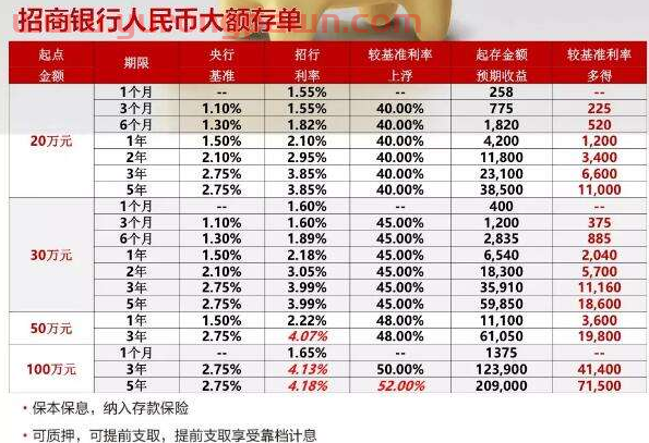40万存在银行-怎么存最合适？利息率最高-首选兴业银行(新增强版)