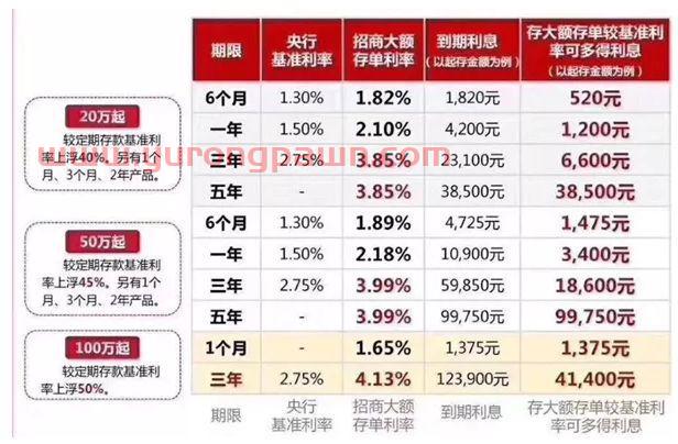 40万存在银行-怎么存最合适？利息率最高-首选兴业银行(新增强版)