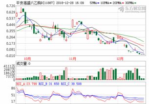 富满电子股票最新消息(富满电子股票股吧)