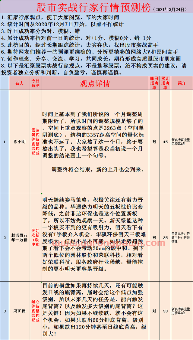 股市实战派 行情分析统 20210324