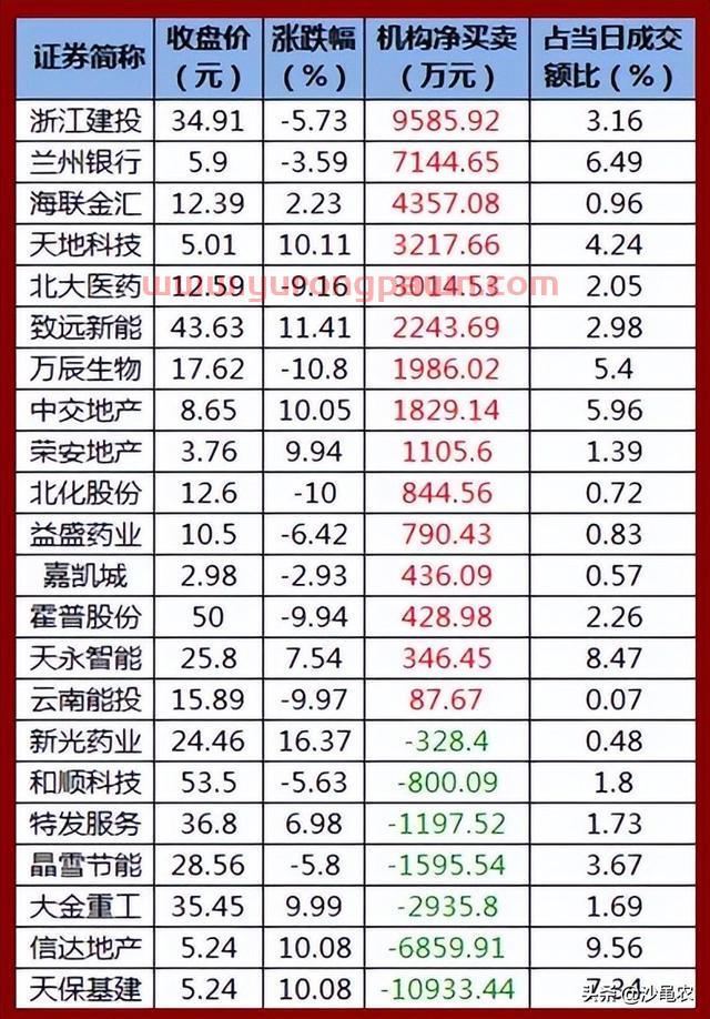 股市早8点丨密切关注缺口保卫战