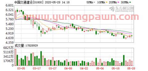 东方财富网基金净值(东方财富网极速版)