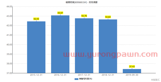 福耀玻璃（600660.SH）Q3纯利下滑近4成，苦闷日子还将持续？