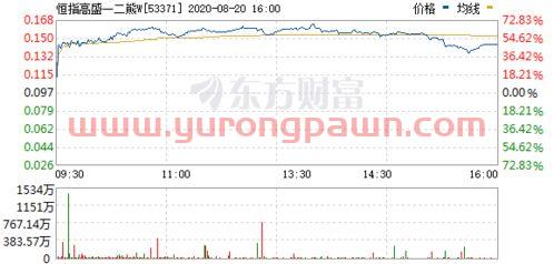 担保基金(担保基金信息智能化合作机构平台)