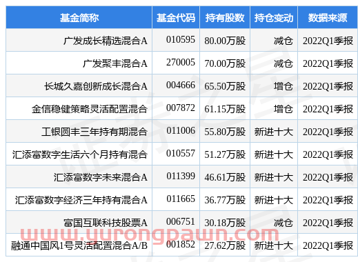 5月17日斯达半导涨6.25%，广发成长精选混合A基金重仓该股