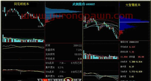 干货分享！史上最全最好最赚钱的筹码学精讲！