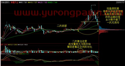 干货分享！史上最全最好最赚钱的筹码学精讲！