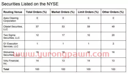 美国最大在线券商突然宣布零佣金，对手应声暴跌26%