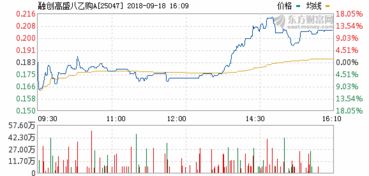 东海证券同花顺(东海证券同花顺深度分析版下载)