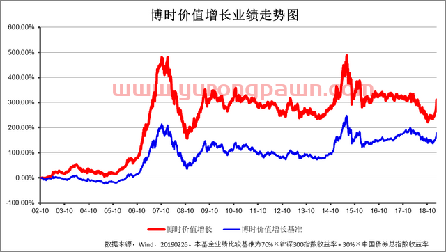 开年牛基 博时主题投资业绩绽放:是时候聊聊“成长溢价理论”了