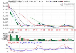 定期存款利率2022最新利率表(定期存款利率2022最新利率表怎么算)