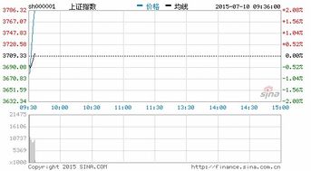 私募基金收益排行榜