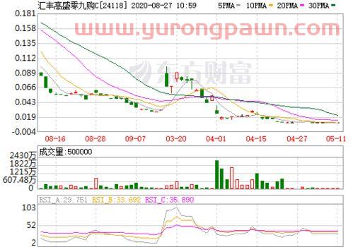 超华科技(002288)股吧