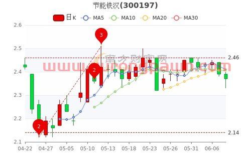 同方国信投资控股有限公司