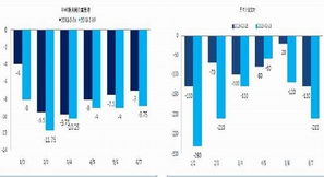 中国燃气股票
