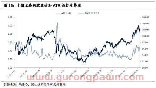 2022年即将重组的股票