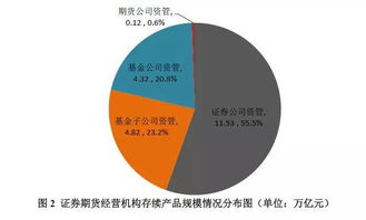 吉大通信股吧