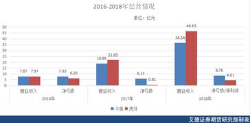 上银转债
