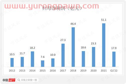 正平股份