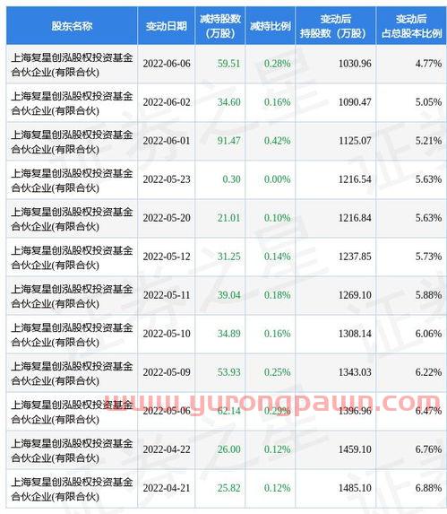 青海春天股票