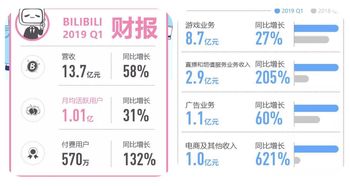 新产业股吧