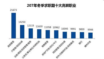 平安银行股票