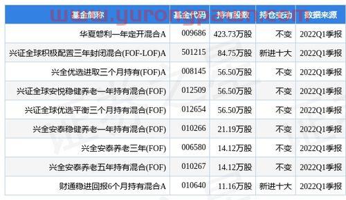 002437誉衡药业股吧