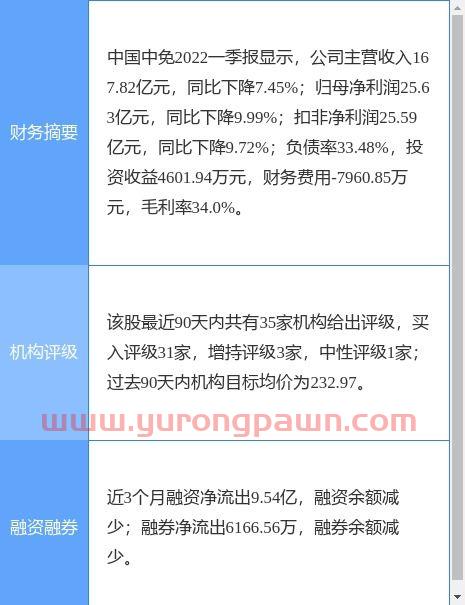 复星医药最新