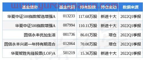 大通证券智慧通最新版