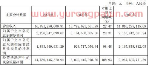 易方达基金排名前五名