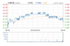 长安汽车股票最新消息