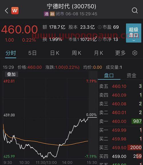 002429最新价