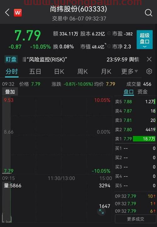 万达商管上市最新消息