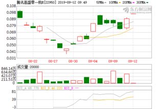 st跨境股吧