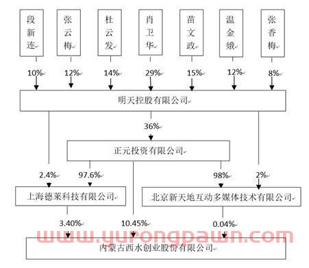 世界股市行情
