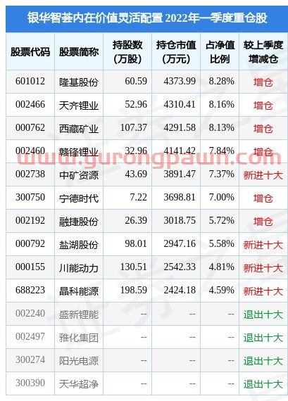 最新st股票一览表