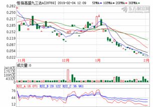 观想科技股吧