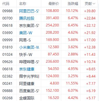 pta价格最新行情