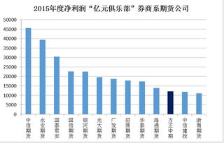 油价未来走势预测