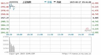 海正药业股票股吧