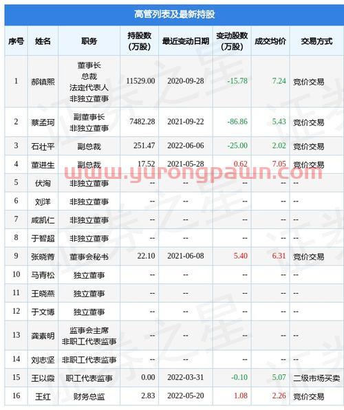 创源股份股吧