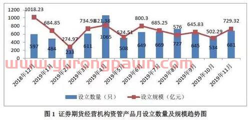 证券从业人员查询