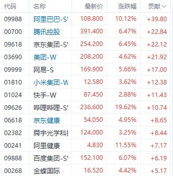 渤海证券网上营业厅