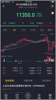 股票市场最新消息