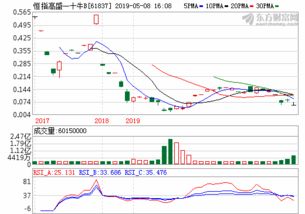 162209基金净值查询今天最新净值