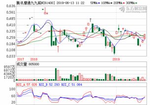 锌价格最新行情