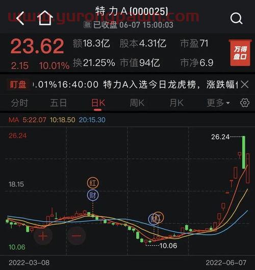 汇率中间价