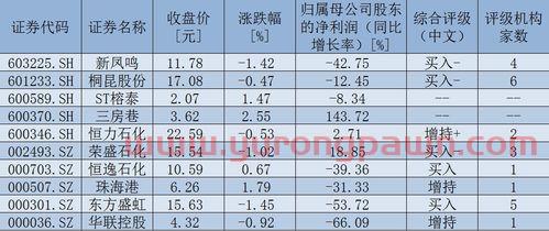 st盈方股吧