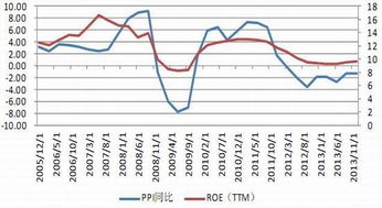 油价最新消息油价调整最新消息
